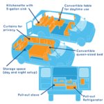 Escape Campervans Mavericks – 3 Berth – layout