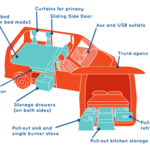 Escape Campervans Santa Cruz – 2 Berth – layout