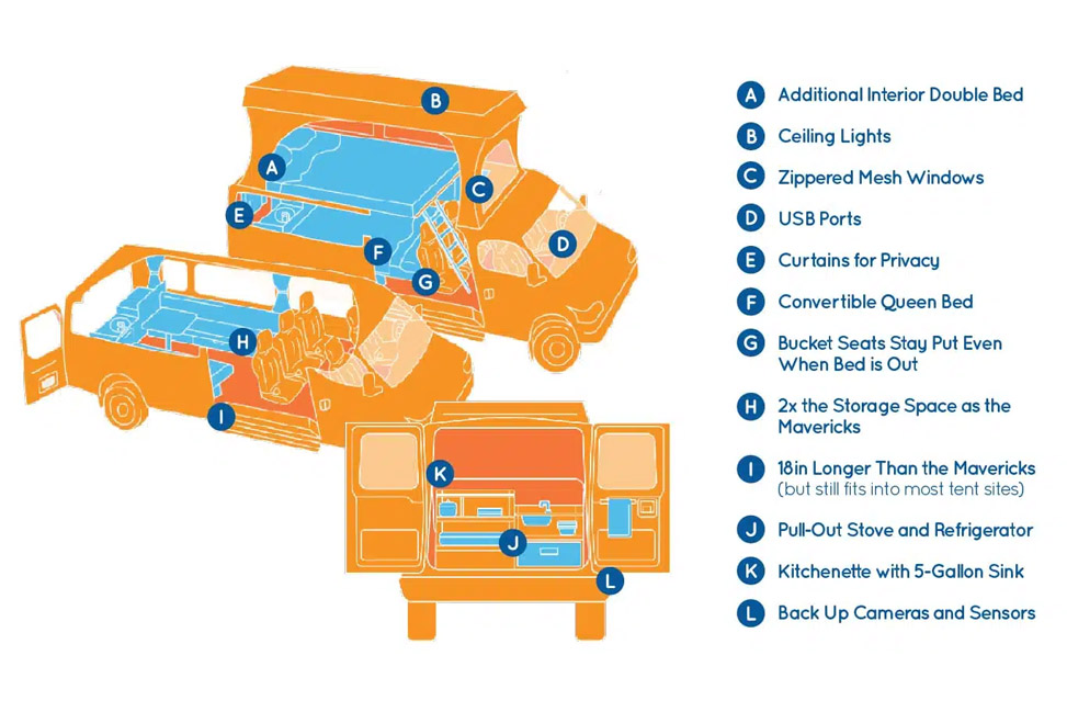 Escape Campervans Del Mar-5 Berth-labels