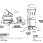 NC – 4 Berth-Layout